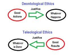 teleological vs deontological